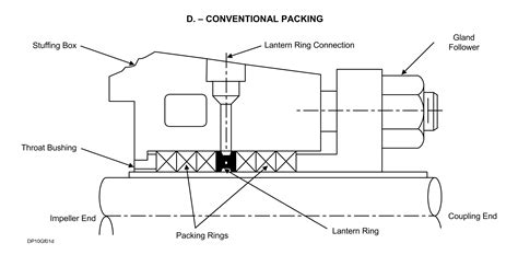 centrifugal pump stuffing box pressure calculation|how to calculate box pressure.